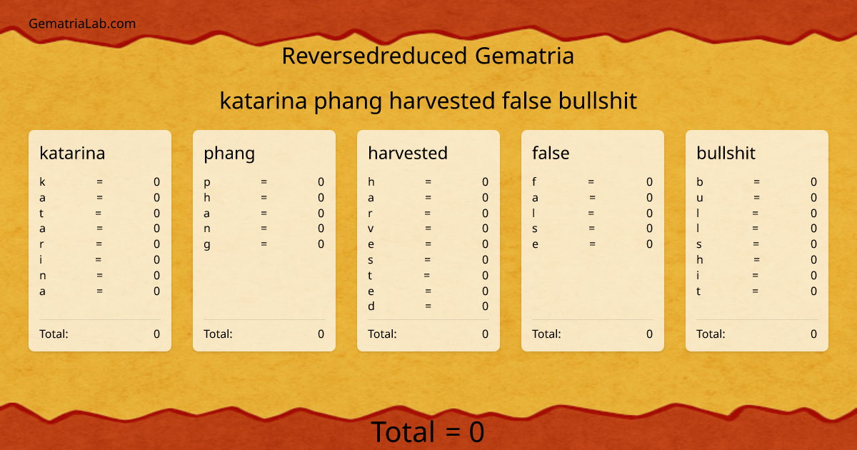 katarina phang harvested false bullshit in reversedreduced Gematria
